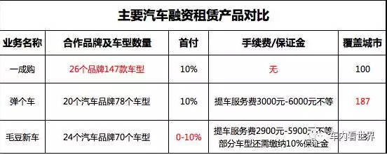 双十一汽车电商激战正酣，究竟谁家买车更靠谱？——另一选项 汽车租赁值得考虑