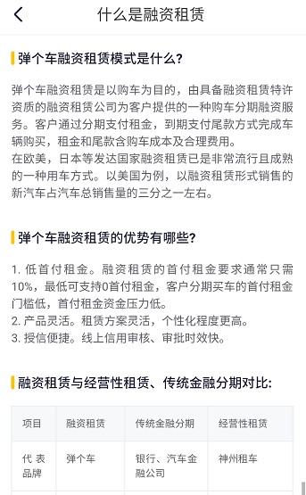汽车融资租赁讲清楚了吗？记者实测弹个车、毛豆新车、花生好车